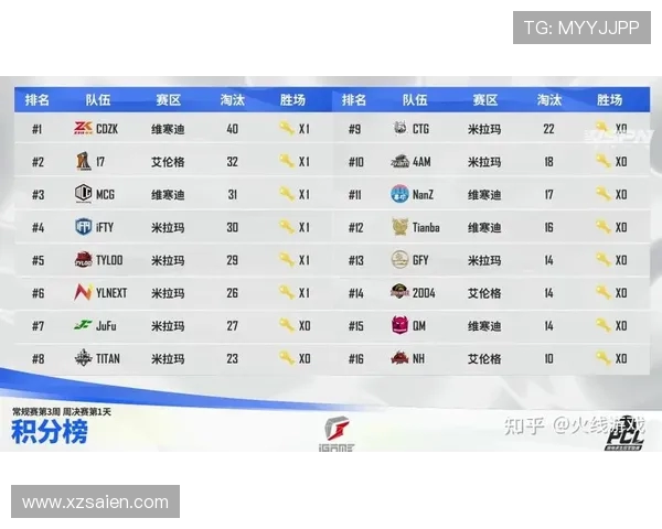 英雄联盟最新速度排行榜揭晓V5战队荣登第十名引发热议