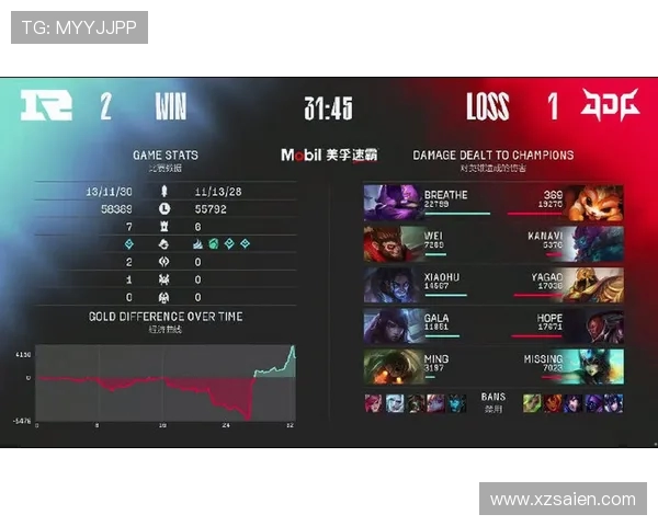 赛后复盘分析：JDG与RNG在比赛中的表现与状态对比