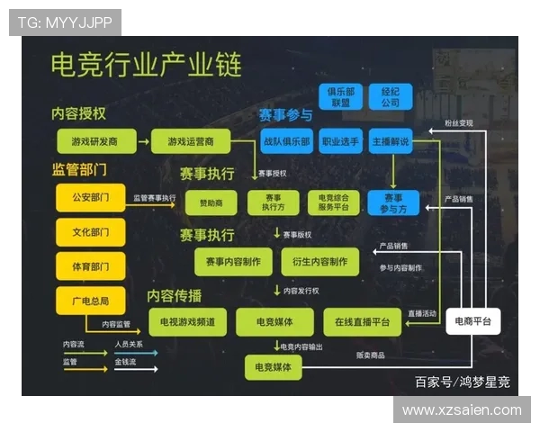 探索全球电竞生态与未来竞技产业深度发展趋势与创新路径研究分析