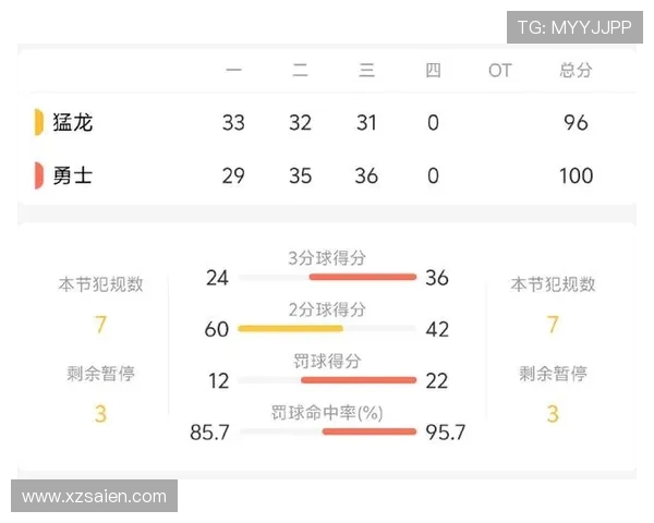 勇士与猛龙对决实时比分更新及赛况分析